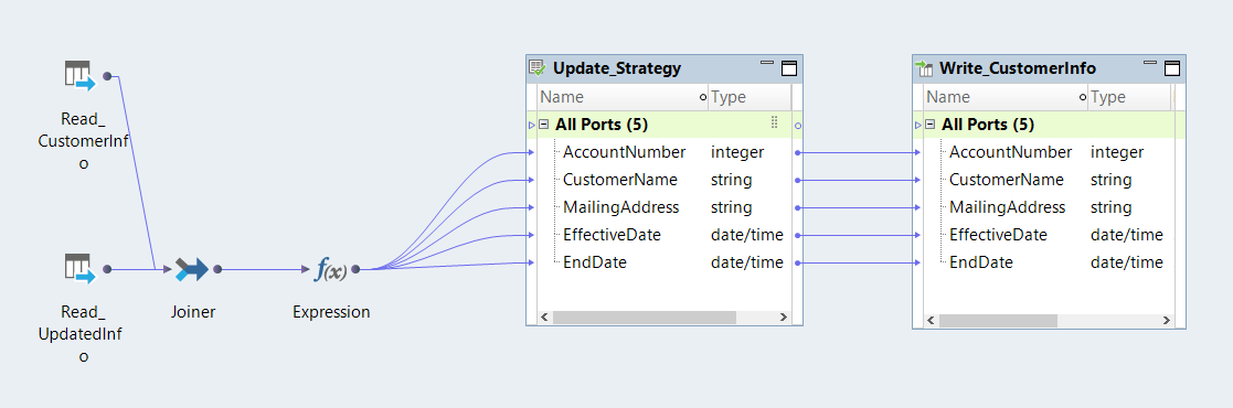 Configure The First Mapping