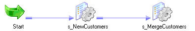 このワークフローには、スタートタスク、s_NewCustomers、およびs_MergeCustomersが含まれています。 
