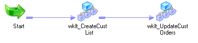 このワークフローには、スタートタスク、wklt_CreateCustList、およびwklt_UpdateCustOrdersが含まれています。 