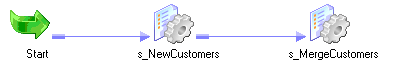 The workflow includes the Start task, s_NewCustomers, and s_MergeCustomers. 