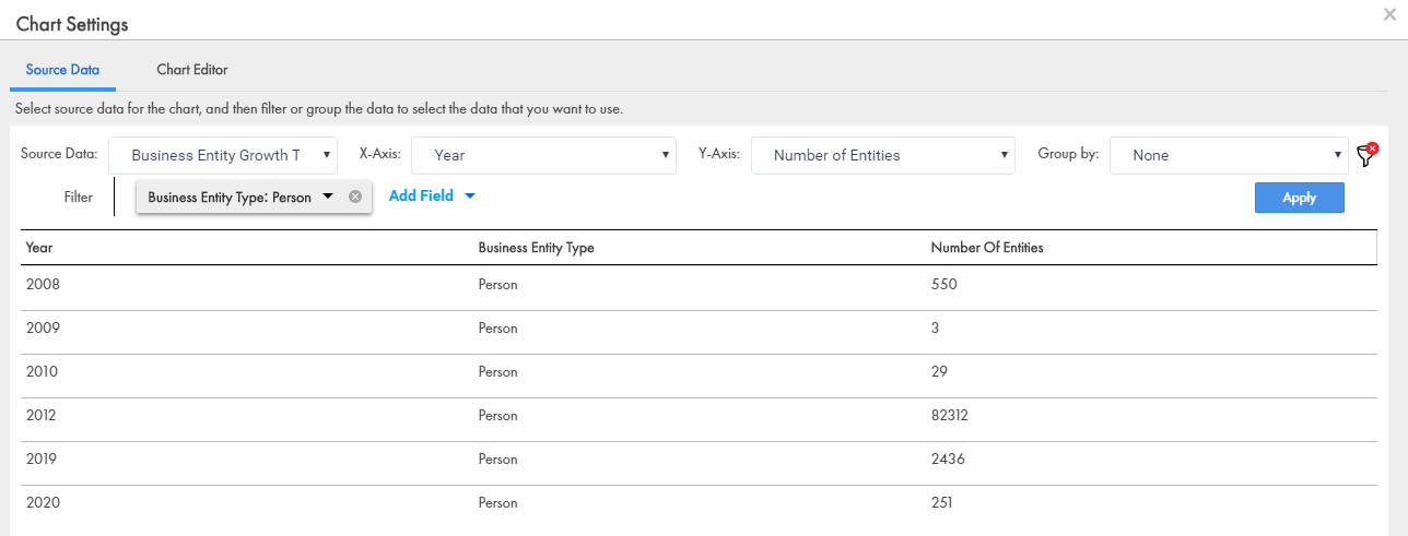 The Source Data tab displays filtered source data. 
		  