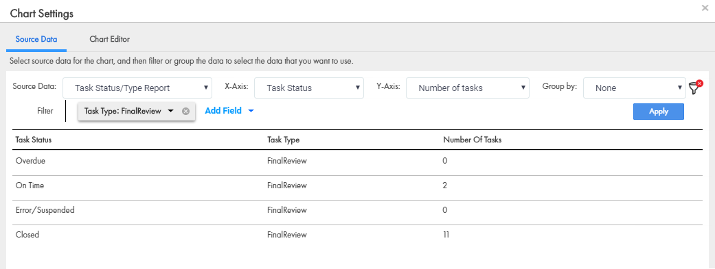 A guia Dados de Origem mostra os dados do relatório filtrados com base nos filtros selecionados.