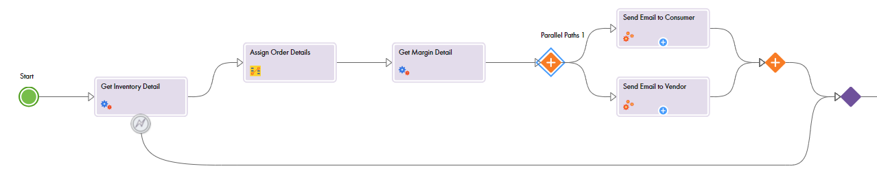 This image shows the steps in the "No Fault" path of the Get Inventory Detail step. 
				