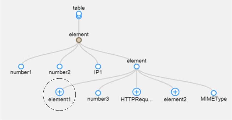 An intelligent structure model that contains a collapsed parent node symbolized by a plus sign. 
			 