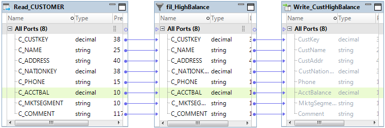 The mapping contains a Read transformation to read from a relational table, a Filter transformation to filter the data, and a Write transformation to write the filtered data to a flat file.
		  