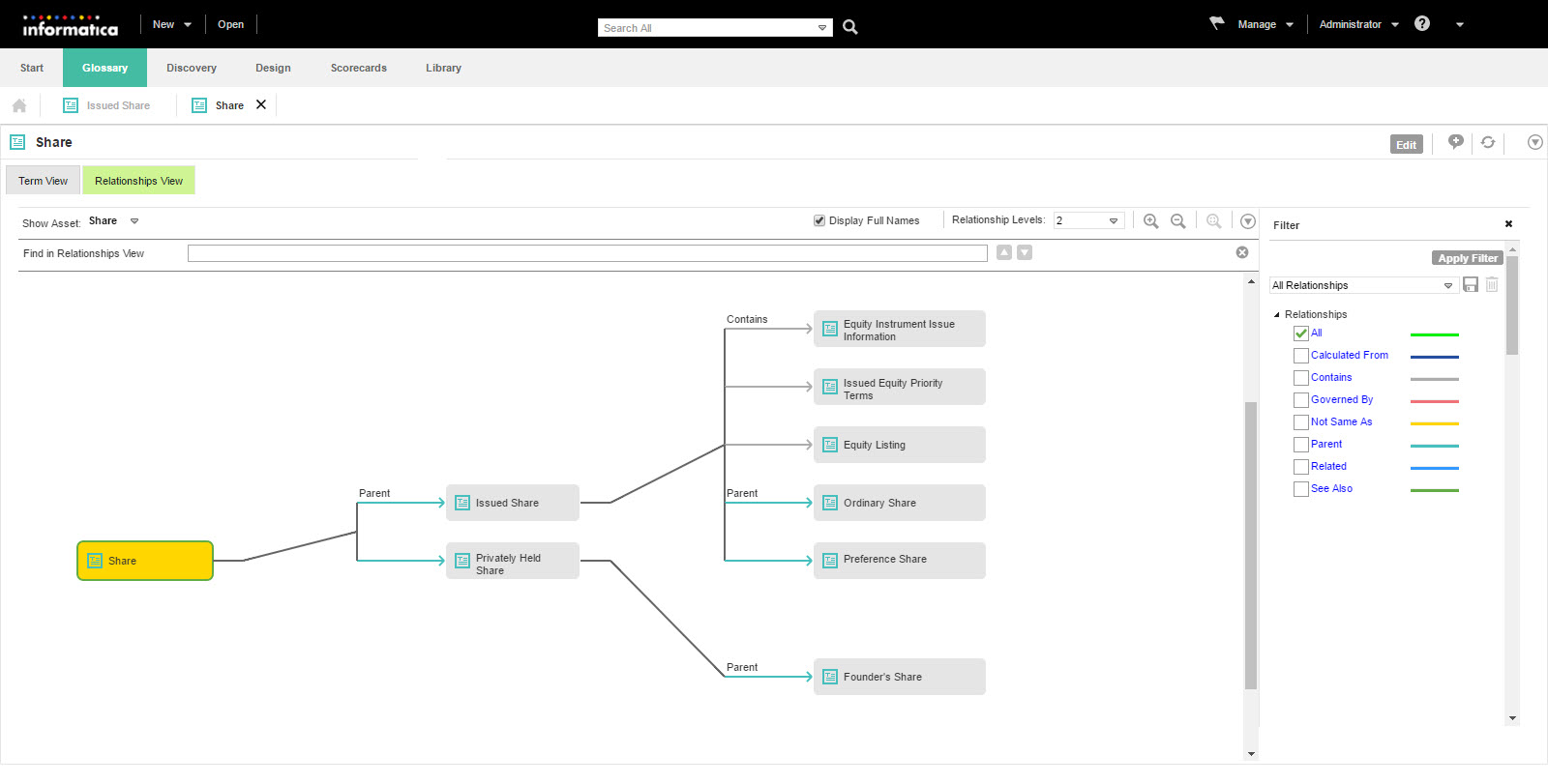 Relationship view example after the Analyst tool rearranges the context of the relationship view. 
		