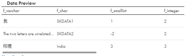 When you preview the data of an Amazon S3 file that have a header in the Data Preview tab, the data appears with the header.