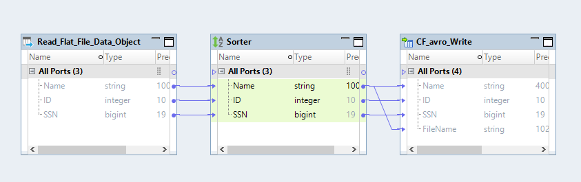 This image shows a sample sorter transformation mapping 
			 