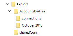 The image shows the Explore folder with the AccountsByArea project folder and the connections and October 2018 folders within the project folder. 
			 