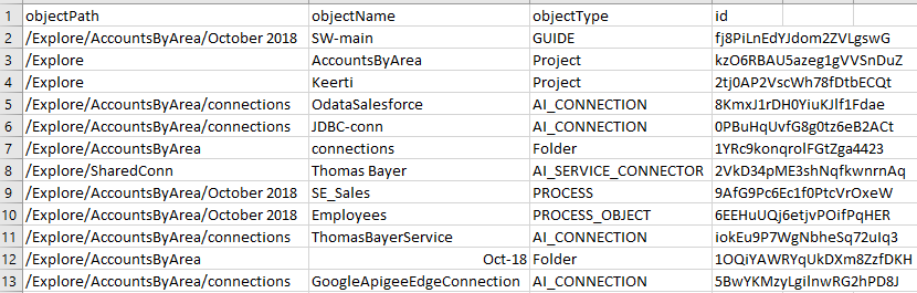 The export spreadsheet includes columns for the path, name, type, and ID for each object. 
		  