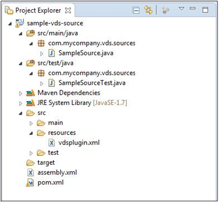 The image shows the Project Explorer with the sample project created under the workspace. 
				  
