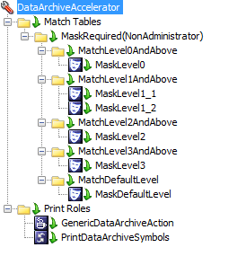 The Data Archive accelerator contains a Match Tables rule, a MaskRequired rule, MatchLevel rules, MaskLevel rules, a Print Roles rule, a GenericDataArchiveAction rule, and a PrintDataArchiveSymbols rule. 
		  