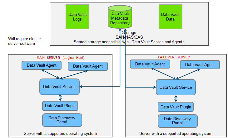 Vault agent. Методология data Vault 2.0. Data Vault методология. Архитектура data Vault. Data Vault Hub.